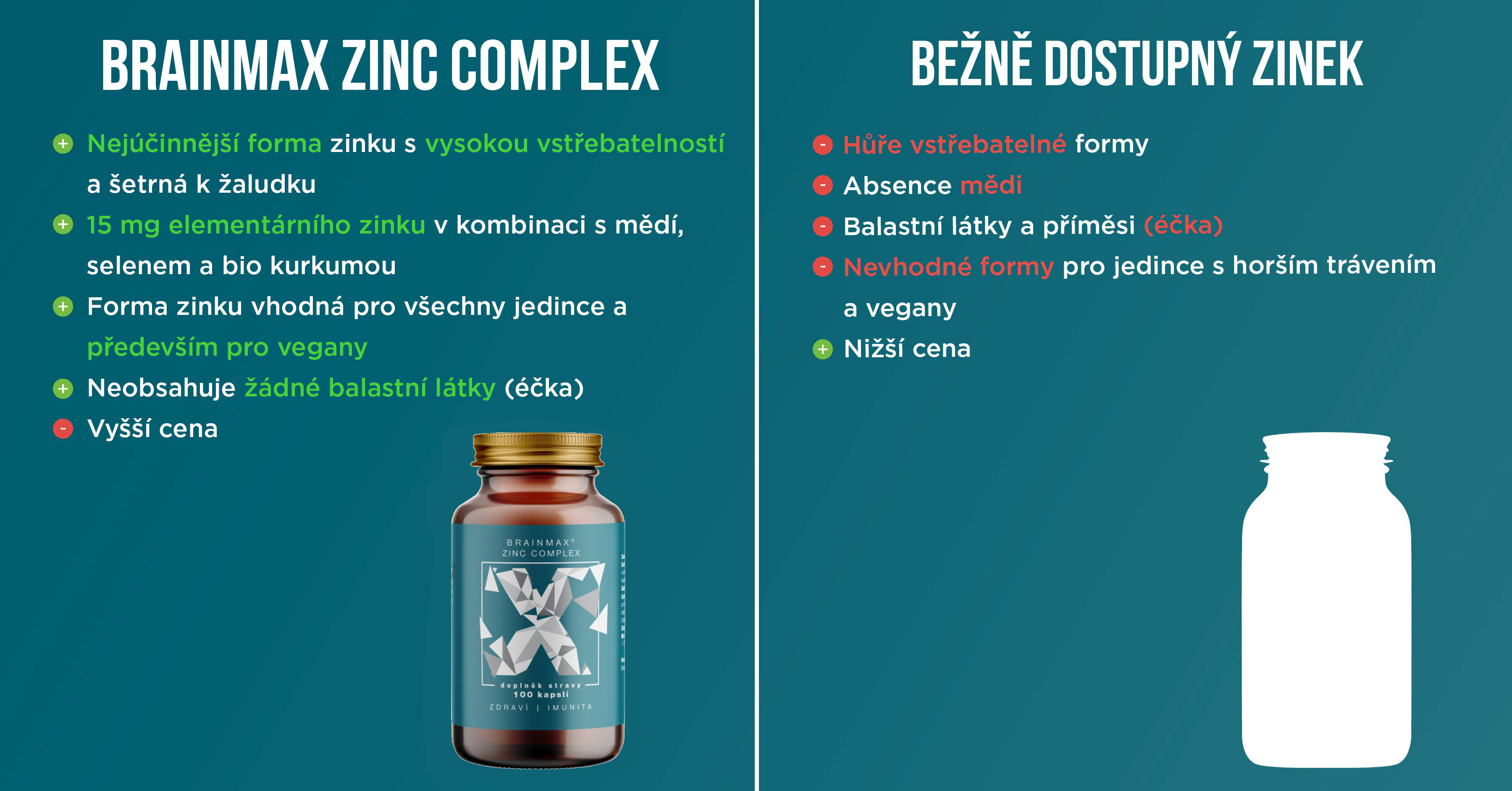 Brainmax zinc complex tabulka brainmarket cz